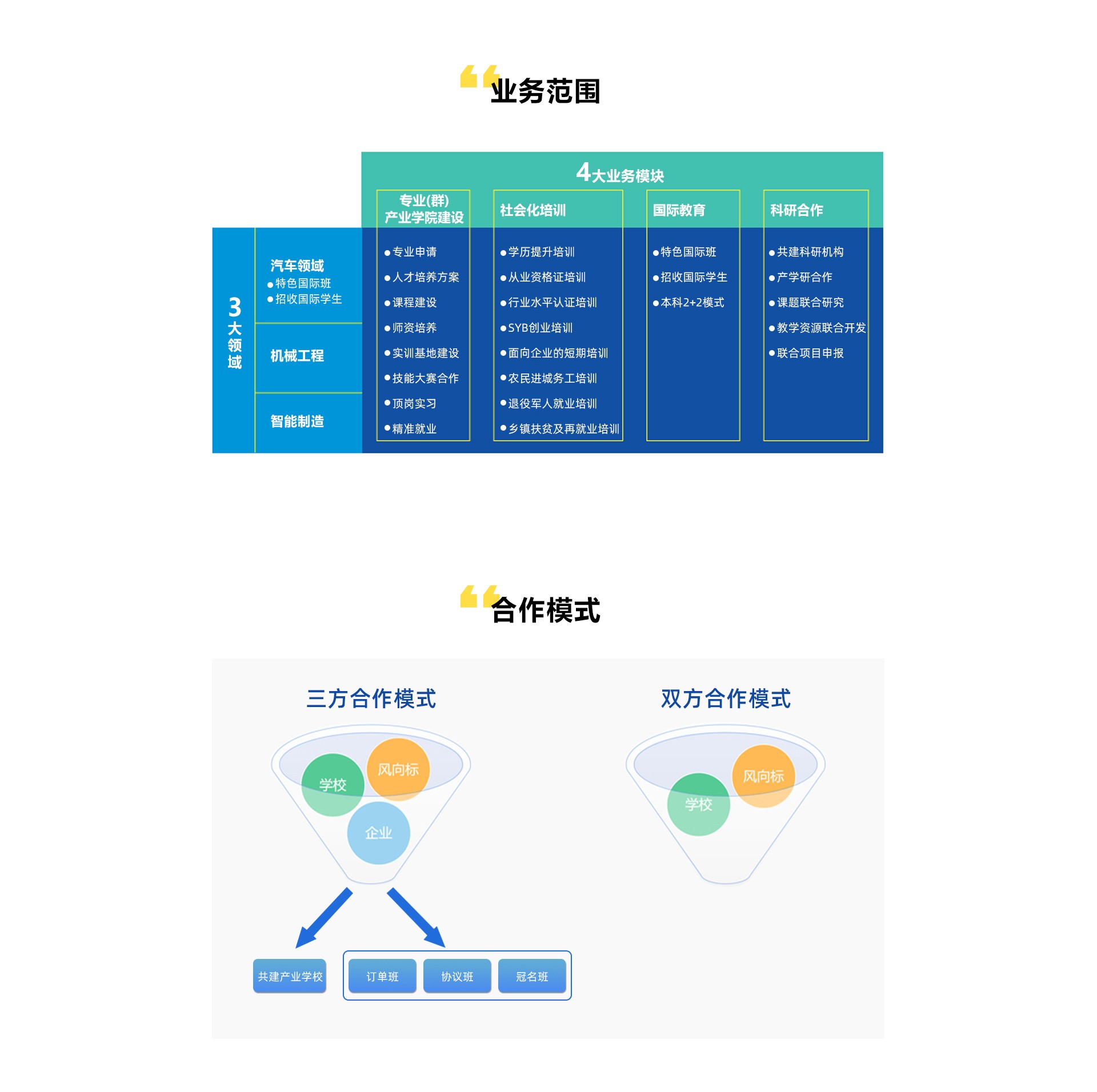 深圳風向標教育資源股份有限公司