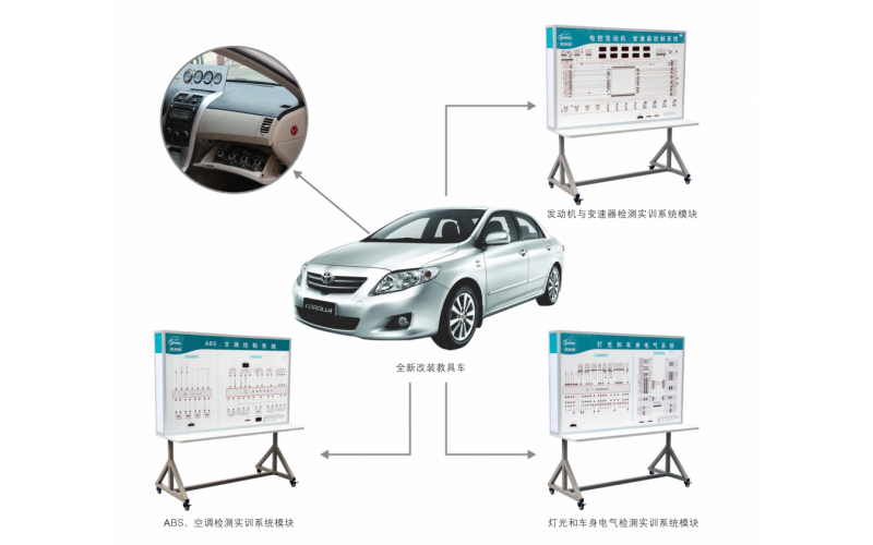 豐田卡羅拉汽車(chē)整車(chē)在線(xiàn)檢測(cè)實(shí)訓(xùn)設(shè)備